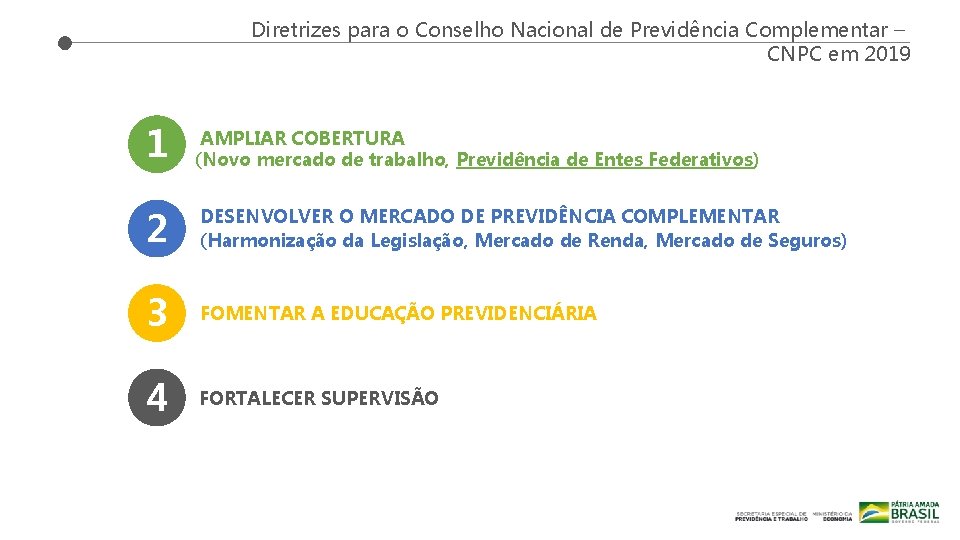 Diretrizes para o Conselho Nacional de Previdência Complementar – CNPC em 2019 1 AMPLIAR