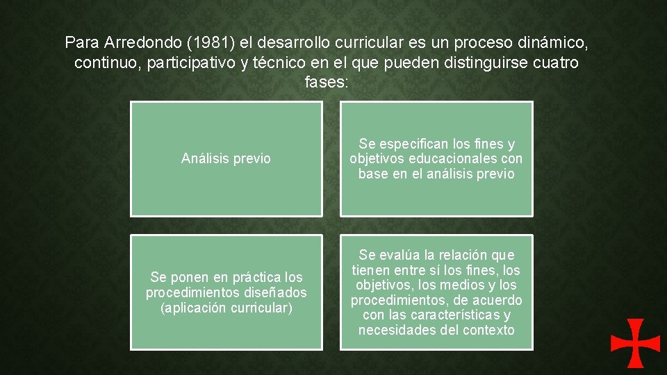 Para Arredondo (1981) el desarrollo curricular es un proceso dinámico, continuo, participativo y técnico