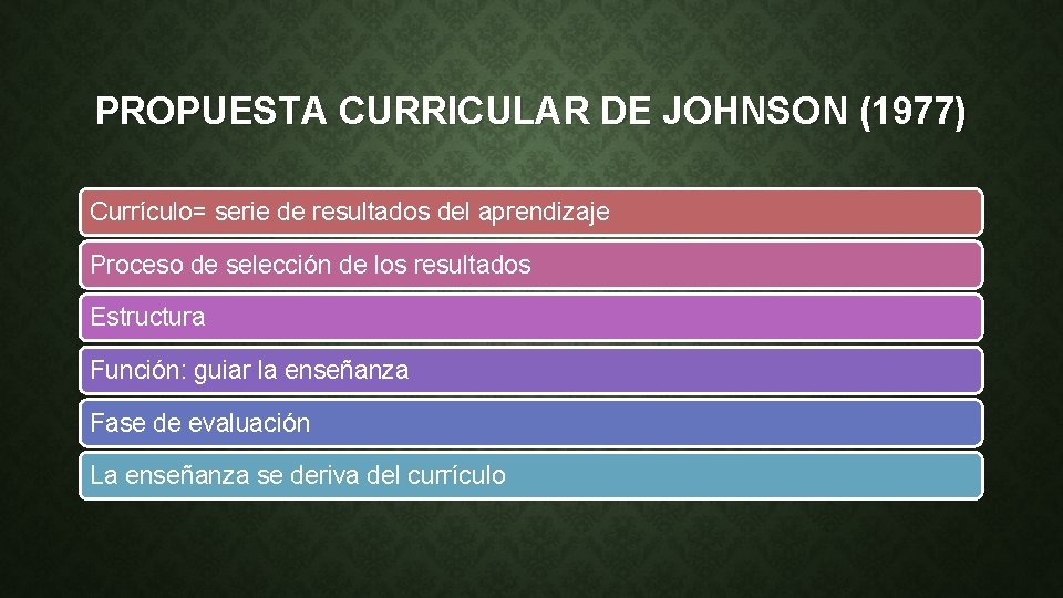 PROPUESTA CURRICULAR DE JOHNSON (1977) Currículo= serie de resultados del aprendizaje Proceso de selección