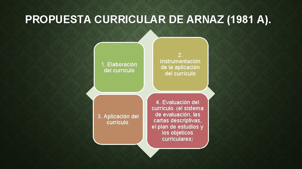 PROPUESTA CURRICULAR DE ARNAZ (1981 A). 1. Elaboración del currículo 3. Aplicación del currículo.