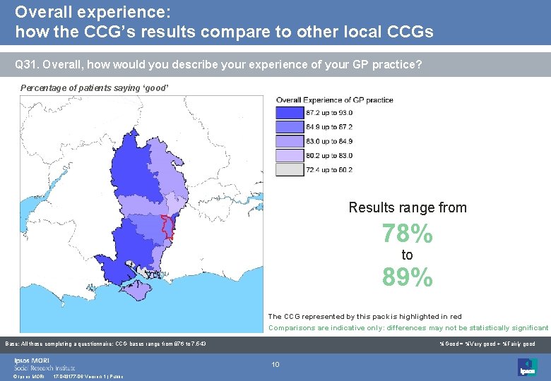 Overall experience: how the CCG’s results compare to other local CCGs Q 31. Overall,