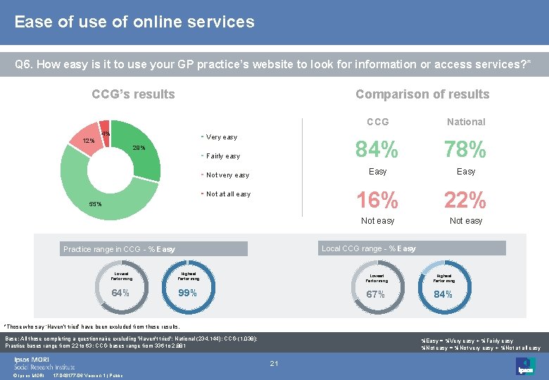 Ease of use of online services Q 6. How easy is it to use