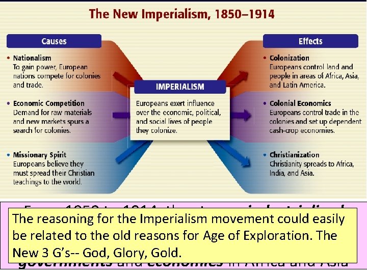 From 1850 for tothe 1914, the strong, industrialized The reasoning Imperialism movement could easily