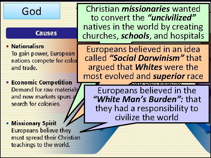 God Christian missionaries wanted to convert the “uncivilized” natives in the world by creating