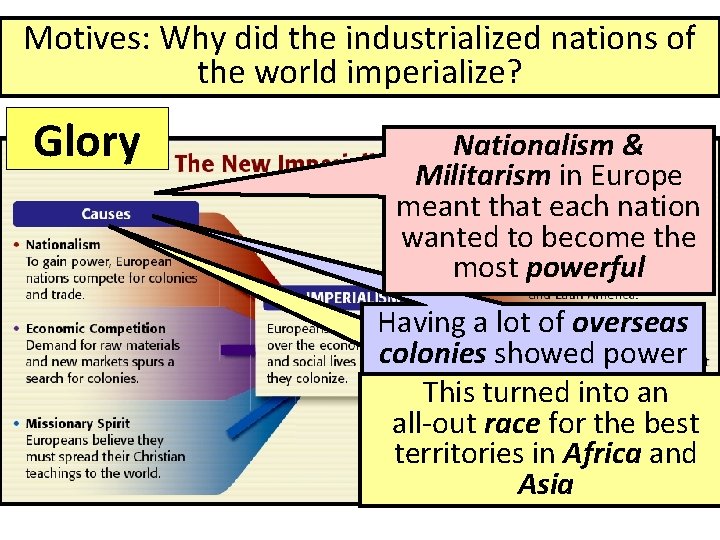 Motives: Why did the industrialized nations of the world imperialize? Glory Nationalism & Militarism