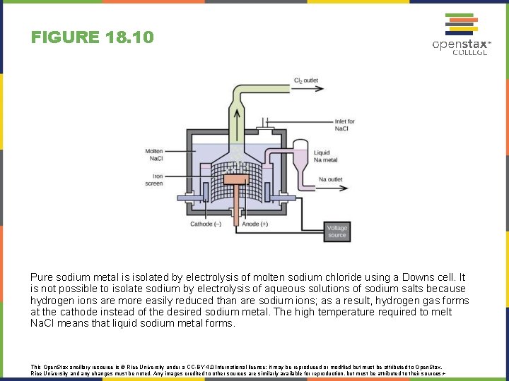 FIGURE 18. 10 Pure sodium metal is isolated by electrolysis of molten sodium chloride