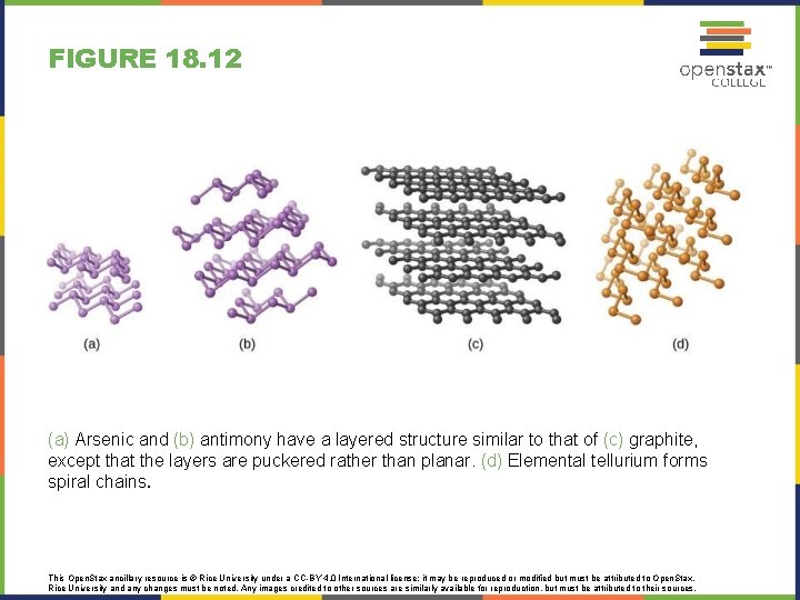 FIGURE 18. 12 (a) Arsenic and (b) antimony have a layered structure similar to