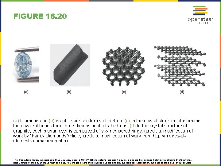 FIGURE 18. 20 (a) Diamond and (b) graphite are two forms of carbon. (c)