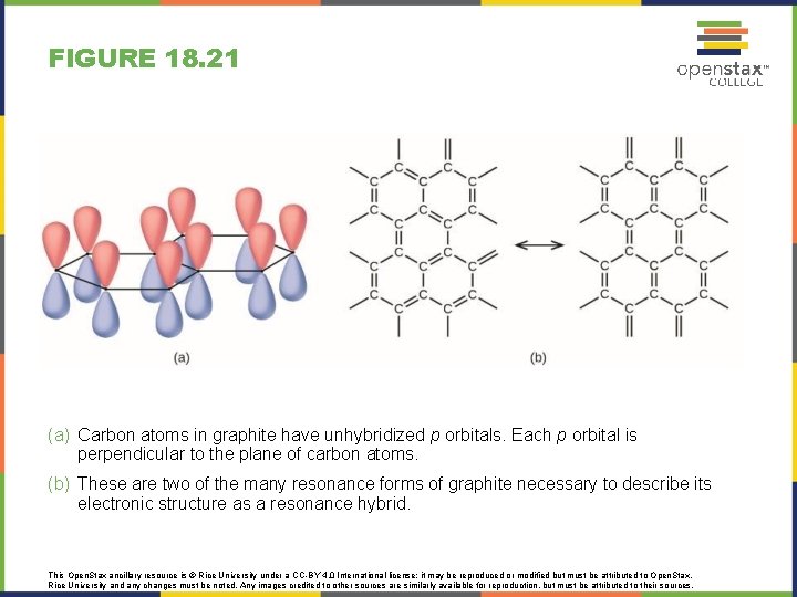 FIGURE 18. 21 (a) Carbon atoms in graphite have unhybridized p orbitals. Each p