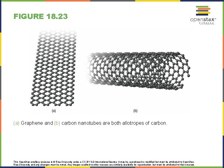 FIGURE 18. 23 (a) Graphene and (b) carbon nanotubes are both allotropes of carbon.