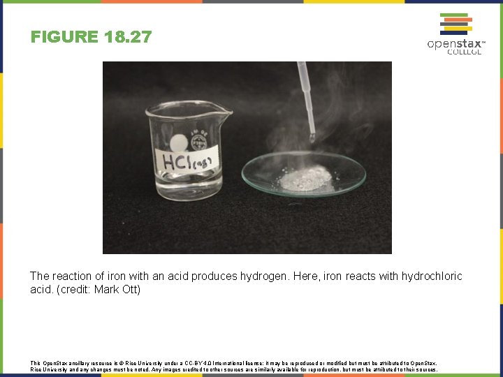 FIGURE 18. 27 The reaction of iron with an acid produces hydrogen. Here, iron