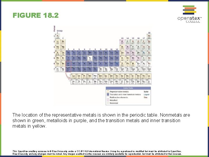 FIGURE 18. 2 The location of the representative metals is shown in the periodic