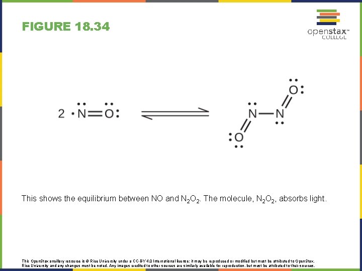 FIGURE 18. 34 This shows the equilibrium between NO and N 2 O 2.