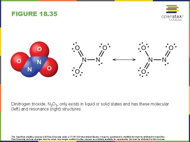 FIGURE 18. 35 Dinitrogen trioxide, N 2 O 3, only exists in liquid or