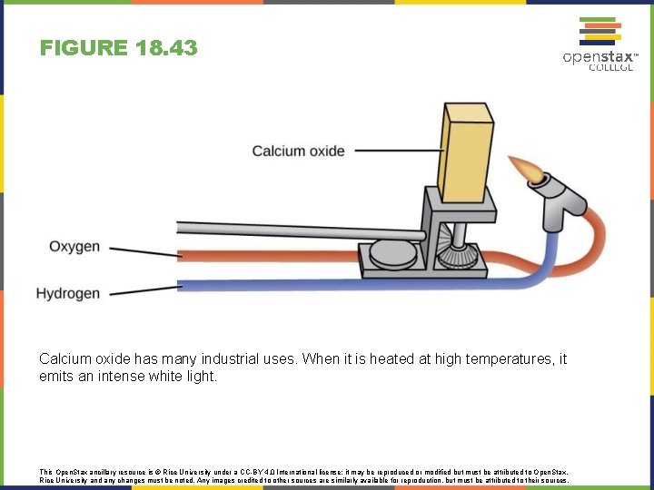 FIGURE 18. 43 Calcium oxide has many industrial uses. When it is heated at