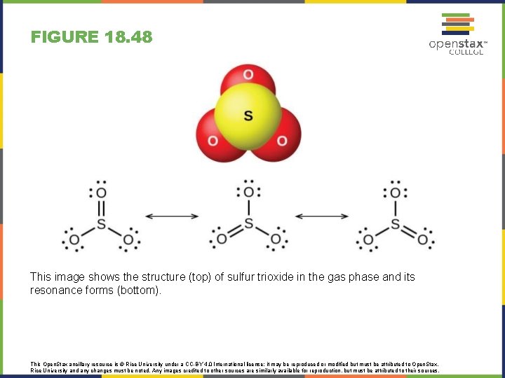 FIGURE 18. 48 This image shows the structure (top) of sulfur trioxide in the