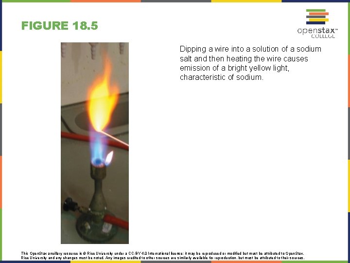 FIGURE 18. 5 Dipping a wire into a solution of a sodium salt and