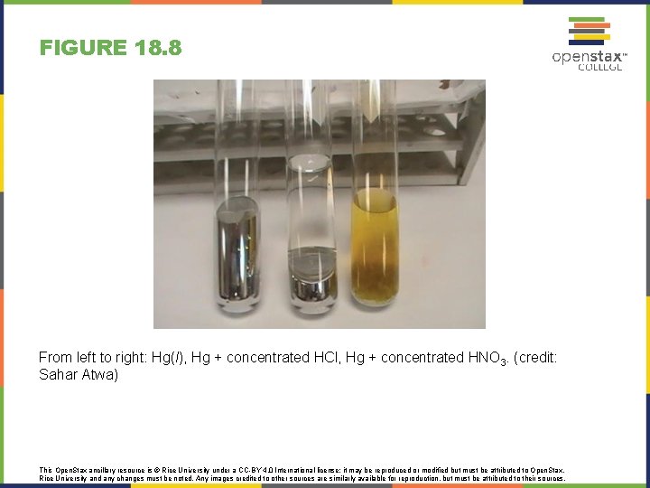 FIGURE 18. 8 From left to right: Hg(l), Hg + concentrated HCl, Hg +