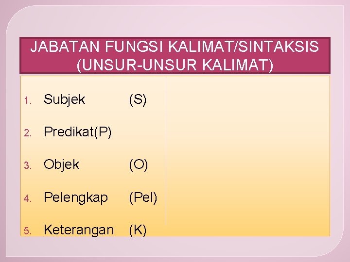 JABATAN FUNGSI KALIMAT/SINTAKSIS (UNSUR-UNSUR KALIMAT) 1. Subjek (S) 2. Predikat(P) 3. Objek (O) 4.