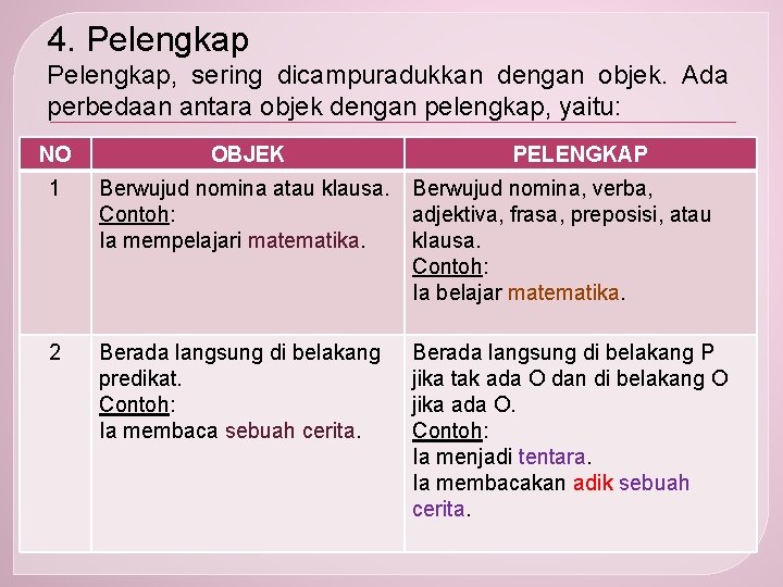 4. Pelengkap, sering dicampuradukkan dengan objek. Ada perbedaan antara objek dengan pelengkap, yaitu: NO