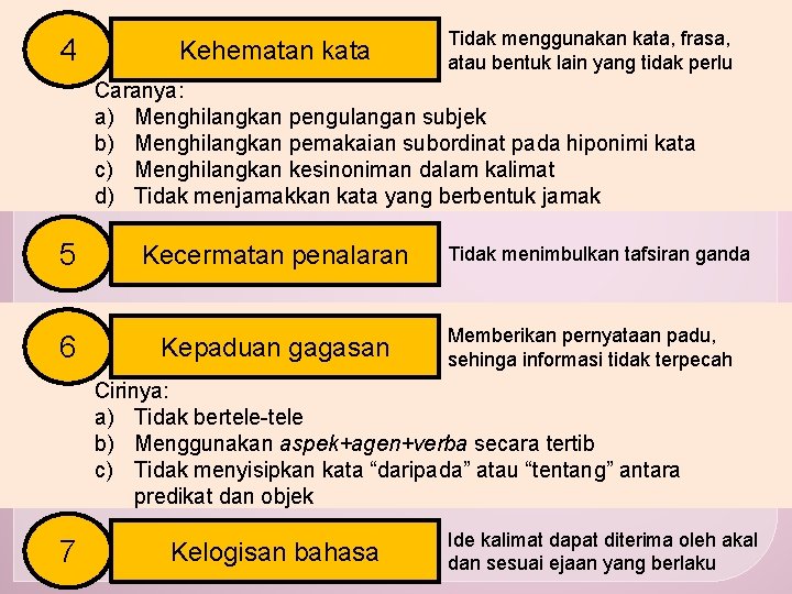 4 Kehematan kata Tidak menggunakan kata, frasa, atau bentuk lain yang tidak perlu Caranya: