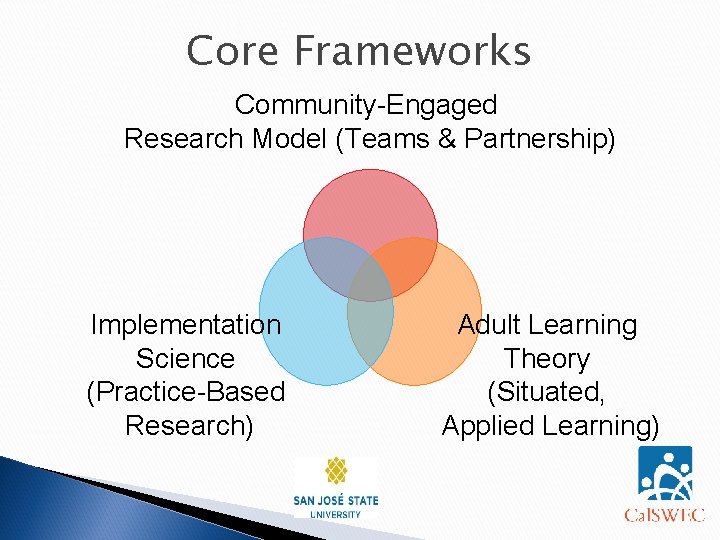Core Frameworks Community-Engaged Research Model (Teams & Partnership) Implementation Science (Practice-Based Research) Adult Learning