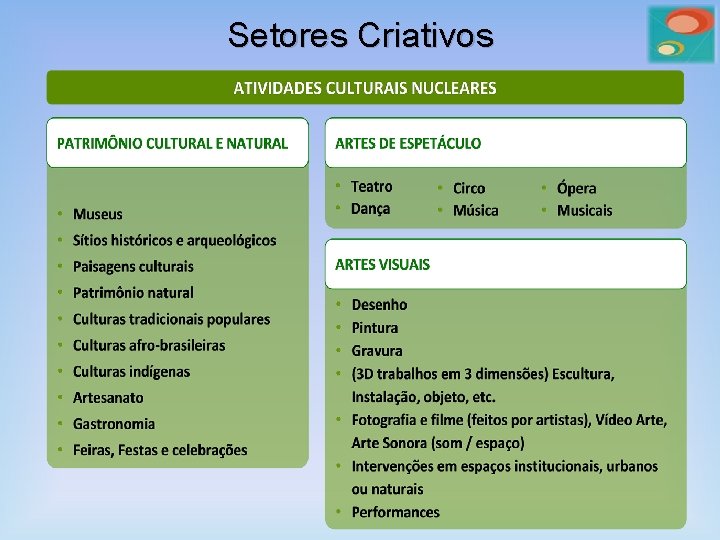 Setores Criativos 