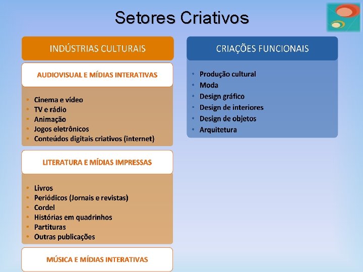 Setores Criativos 