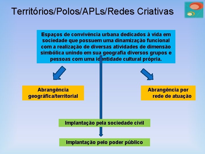 Territórios/Polos/APLs/Redes Criativas Espaços de convivência urbana dedicados à vida em sociedade que possuem uma