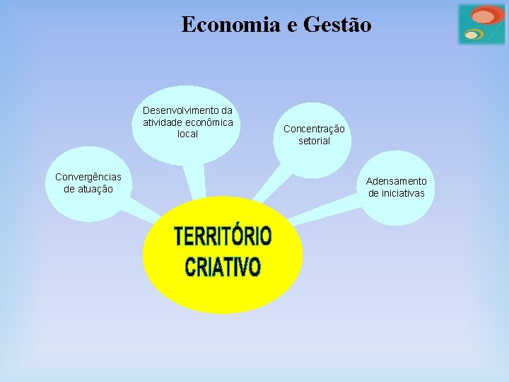 Economia e Gestão Desenvolvimento da atividade econômica local Convergências de atuação Concentração setorial Adensamento
