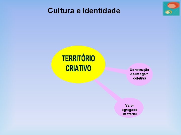 Cultura e Identidade Construção de imagem coletiva Valor agregado imaterial 