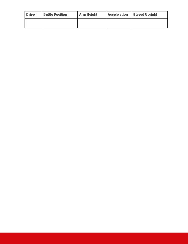 Driver Bottle Position Arm Height Acceleration Stayed Upright 