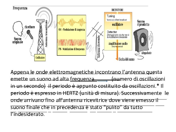  _____ __ __________ _ _______ Appena le onde elettromagnetiche incontrano l’antenna questa ______