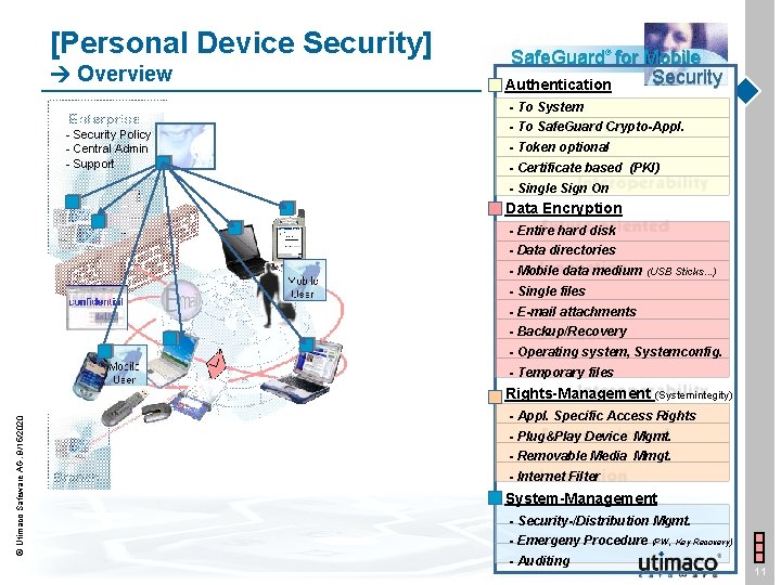 [Personal Device Security] Overview Safe. Guard® for Mobile Security Authentication - To System -