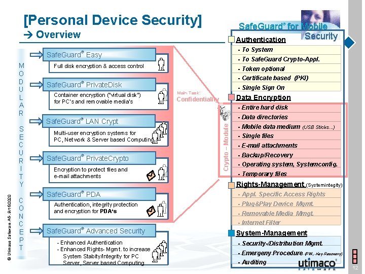 [Personal Device Security] Safe. Guard® for Mobile Security Authentication Overview - To System ®