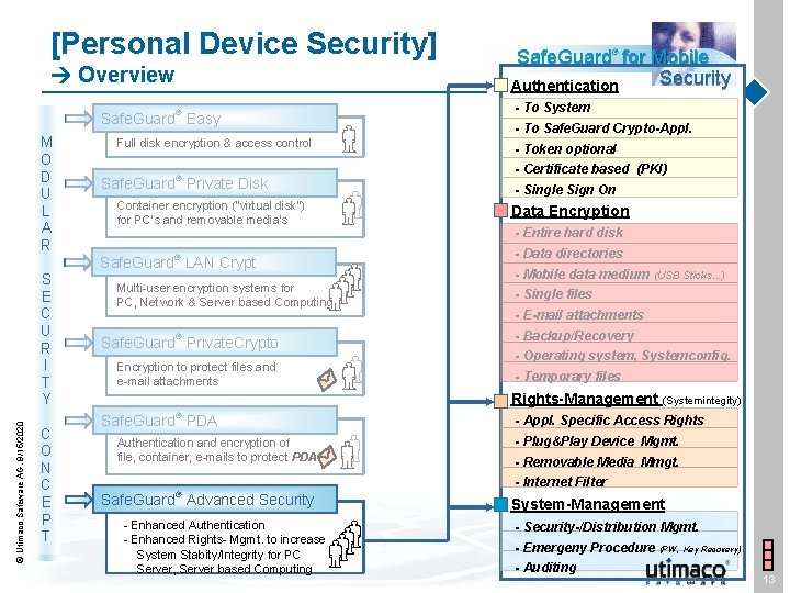 [Personal Device Security] Overview ® Safe. Guard Easy M O D U L A