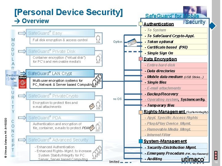 [Personal Device Security] Overview - To System ® Safe. Guard Easy M O D