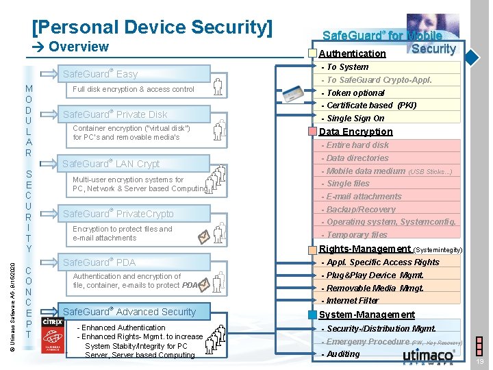 [Personal Device Security] Overview ® Safe. Guard Easy M O D U L A