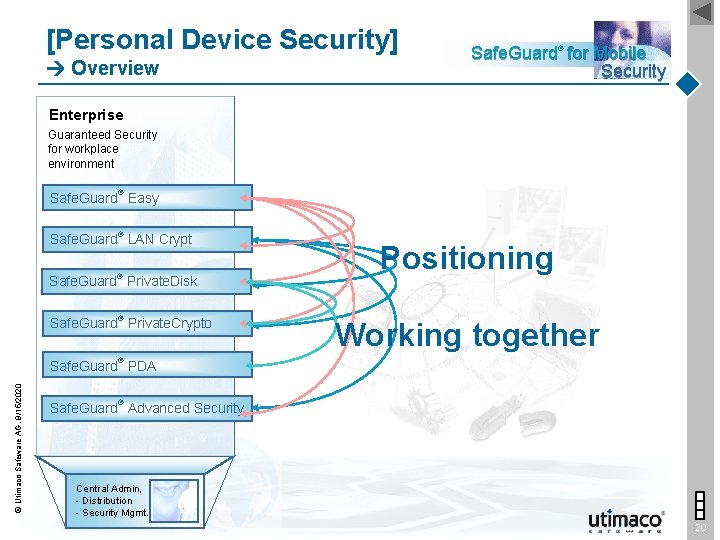 [Personal Device Security] Overview Safe. Guard® for Mobile Security Enterprise Guaranteed Security for workplace