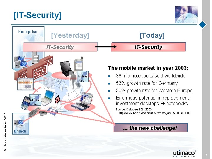 [IT-Security] Enterprise [Yesterday] [Today] IT-Security The mobile market in year 2003: confidential Utimaco Safeware