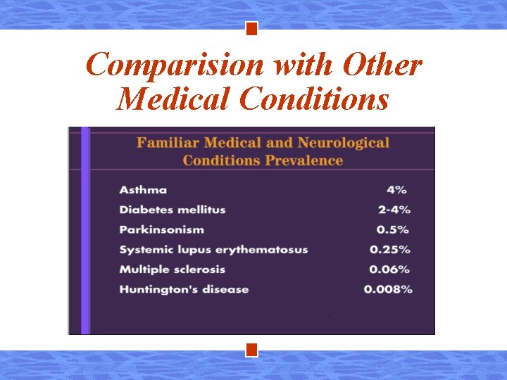Comparision with Other Medical Conditions 