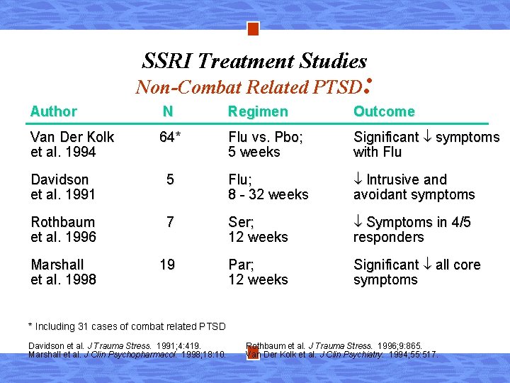 SSRI Treatment Studies Non-Combat Related PTSD : Author N Regimen Outcome Van Der Kolk