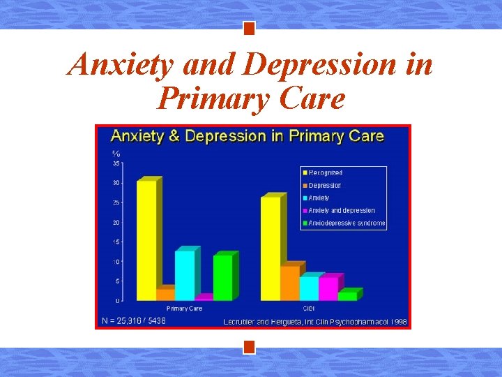 Anxiety and Depression in Primary Care 