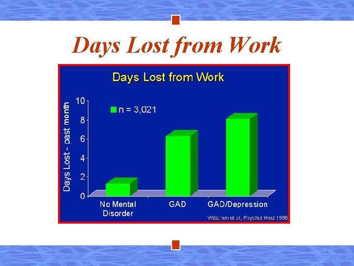 Days Lost from Work 