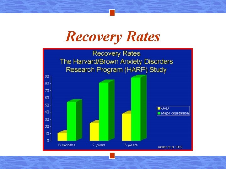 Recovery Rates 