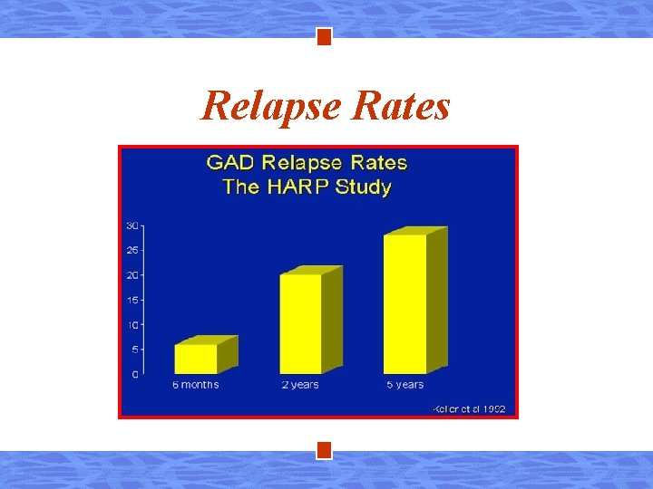 Relapse Rates 
