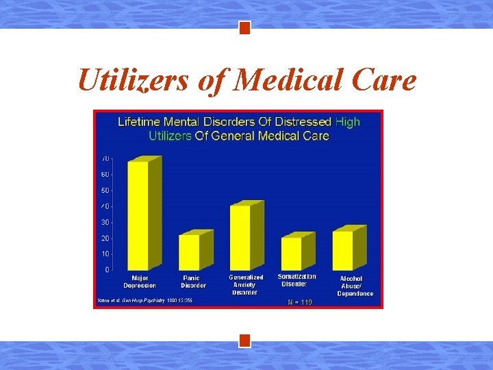 Utilizers of Medical Care 