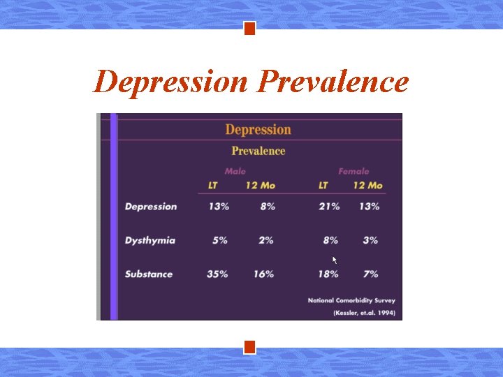 Depression Prevalence 