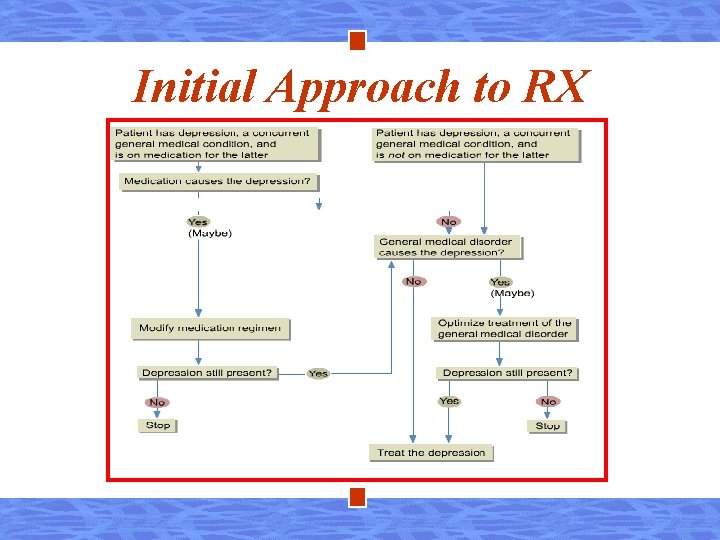 Initial Approach to RX 