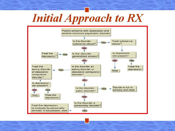 Initial Approach to RX 